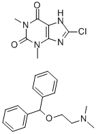 Dimenhydrinate Injection